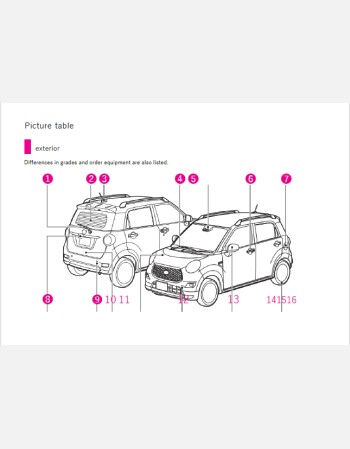 toyota pixis joy 2022-2023 owners manual in english